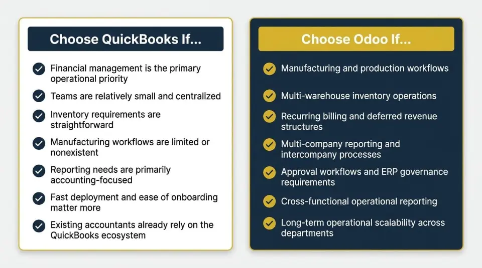 Which Platform Fits Your Business Right Now?