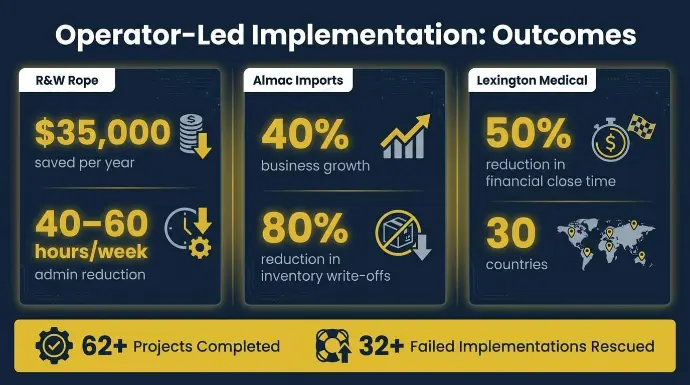 Why Operator-Led Implementation Changes the Outcome